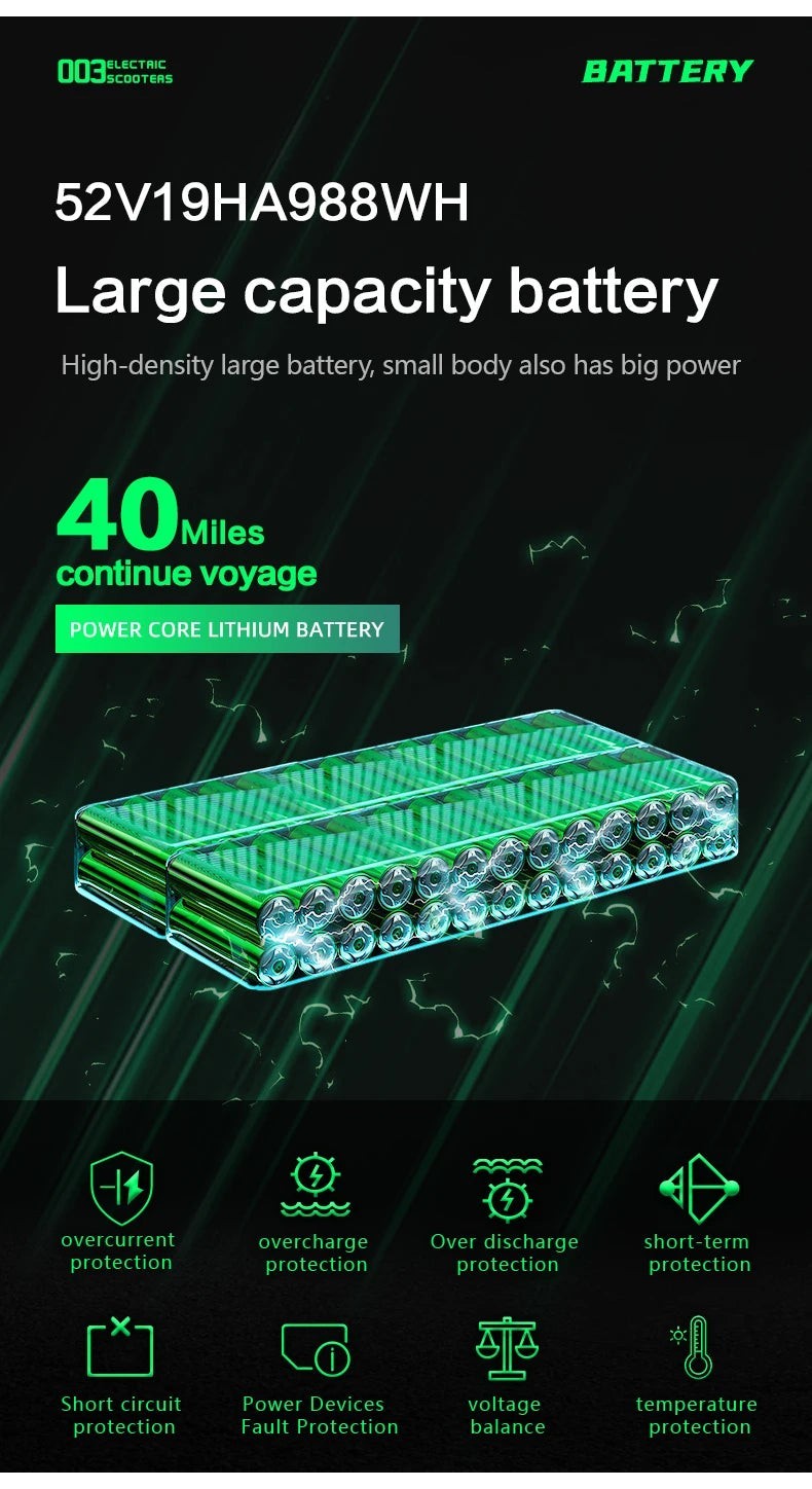 Ride & Spin Co. 52V19HA988WH large capacity lithium battery for electric scooters, offering 40 miles range with multiple protection features.